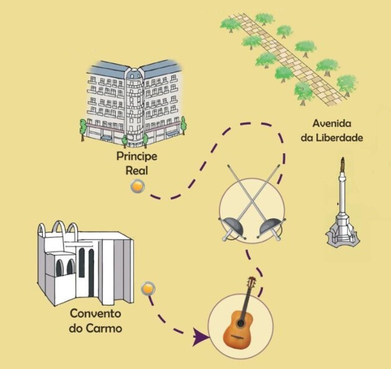 Mapa do percurso por Chiado e Príncipe Real